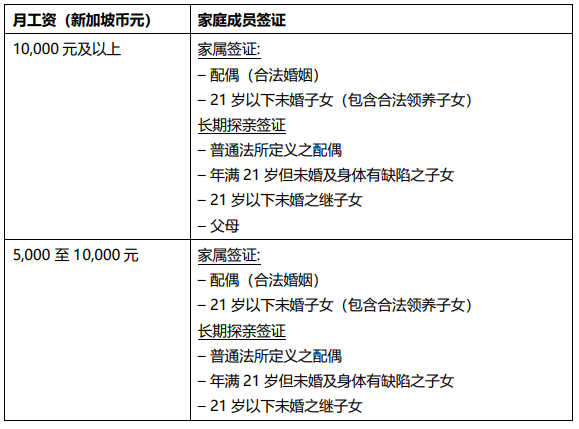 新加坡家屬成員簽證