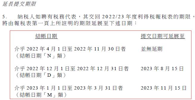 2023香港公司稅表延期